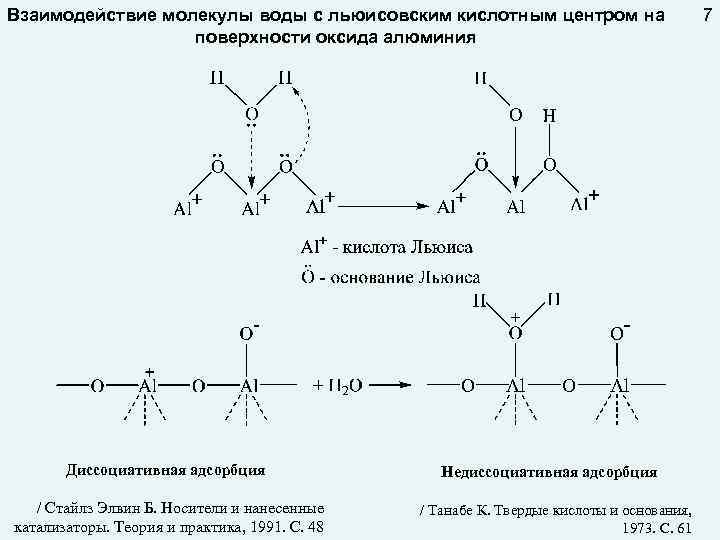 Взаимодействие молекулы воды с льюисовским кислотным центром на поверхности оксида алюминия Диссоциативная адсорбция /