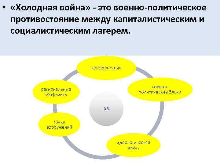  • «Холодная война» - это военно-политическое противостояние между капиталистическим и социалистическим лагерем. конфронтация