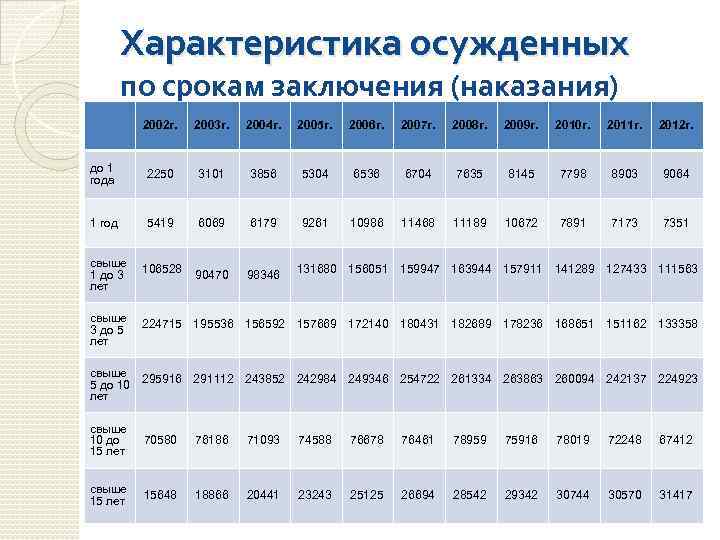 Характеристика осужденного образец