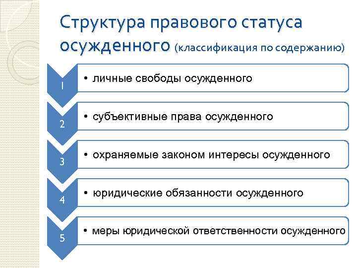 Социальный статус осужденного