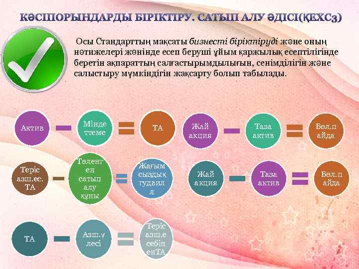  Осы Стандарттың мақсаты бизнесті біріктіруді және оның нәтижелері жөнінде есеп беруші ұйым қаржылық