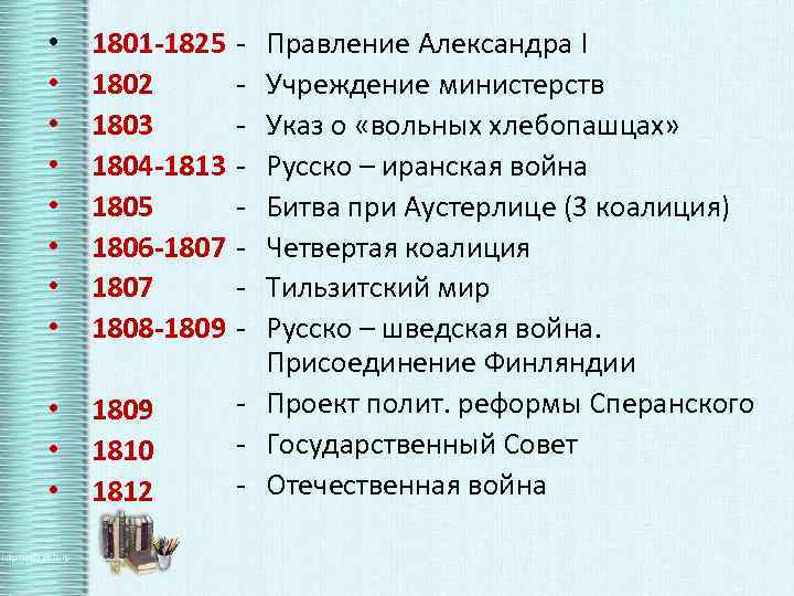 1801 событие. 1801 1825 События. 1801-1825 Историческое событие в России. 1803-1804 Событие в истории России. Даты с 1801 по 1825.