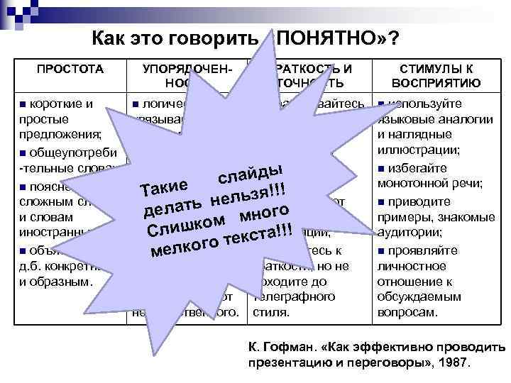 Как это говорить «ПОНЯТНО» ? ПРОСТОТА УПОРЯДОЧЕННОСТЬ КРАТКОСТЬ И ТОЧНОСТЬ n короткие и n