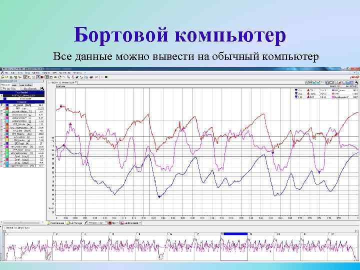 Бортовой компьютер Все данные можно вывести на обычный компьютер 