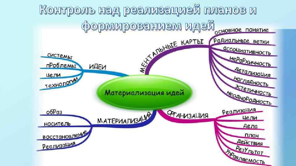 Карта личности психология