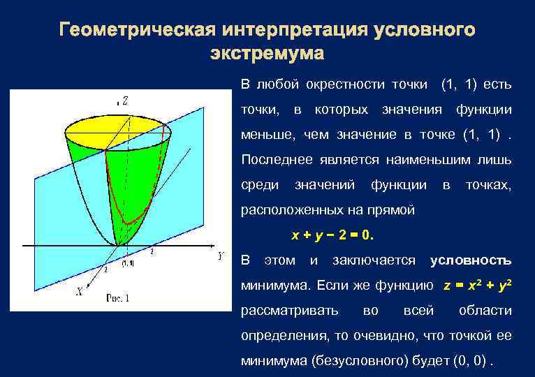 Геометрическая интерпретация условного экстремума В любой окрестности точки (1, 1) есть точки, в которых