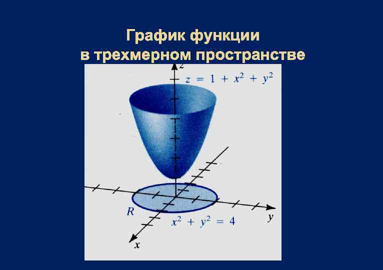 График функции в трехмерном пространстве 