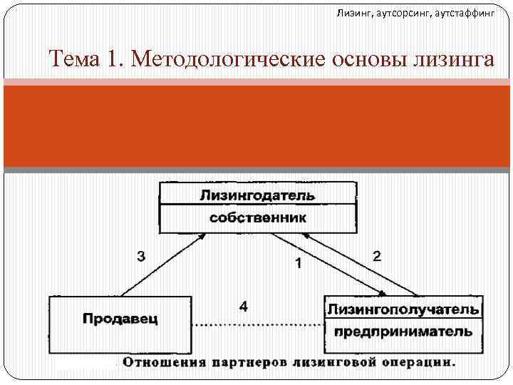 Лизинг, аутсорсинг, аутстаффинг Тема 1. Методологические основы лизинга 