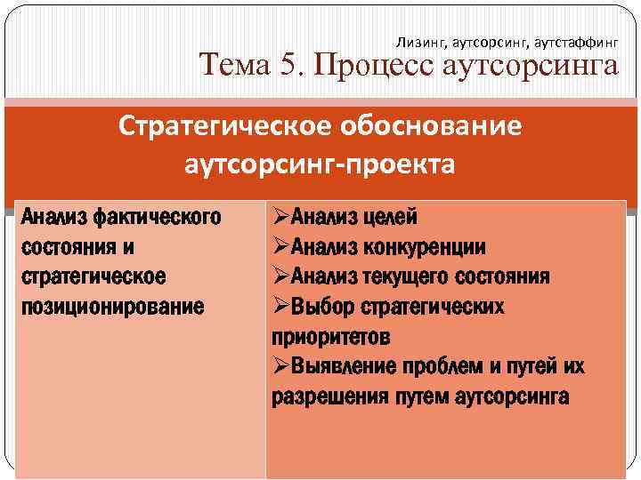 Лизинг, аутсорсинг, аутстаффинг Тема 5. Процесс аутсорсинга Стратегическое обоснование аутсорсинг-проекта Анализ фактического состояния и
