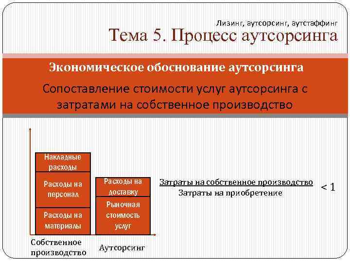 Лизинг, аутсорсинг, аутстаффинг Тема 5. Процесс аутсорсинга Экономическое обоснование аутсорсинга Сопоставление стоимости услуг аутсорсинга