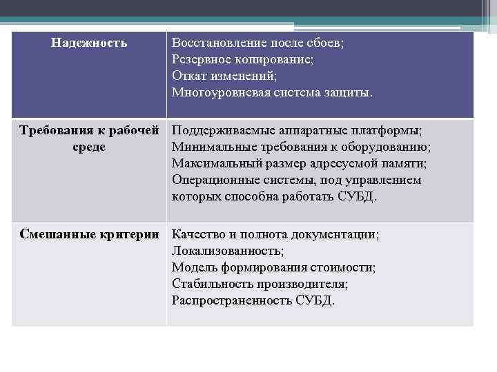 Надежность Восстановление после сбоев; Резервное копирование; Откат изменений; Многоуровневая система защиты. Требования к рабочей