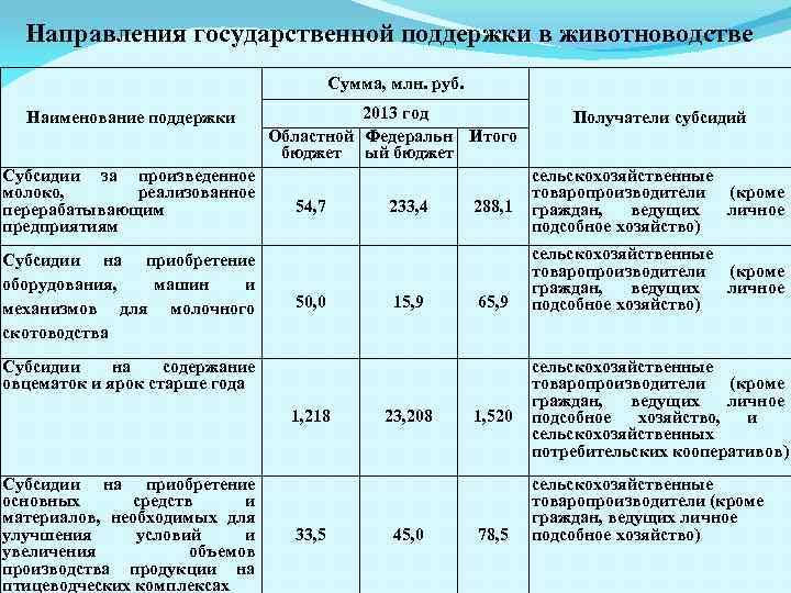 Как заполнить план ведения личного подсобного хозяйства