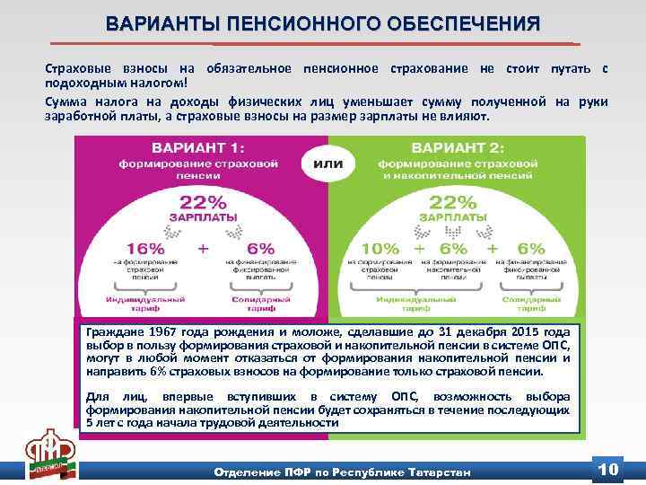 ВАРИАНТЫ ПЕНСИОННОГО ОБЕСПЕЧЕНИЯ Страховые взносы на обязательное пенсионное страхование не стоит путать с подоходным