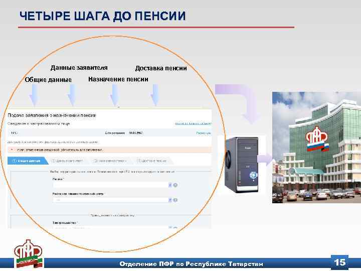 ЧЕТЫРЕ ШАГА ДО ПЕНСИИ Данные заявителя Общие данные Доставка пенсии Назначение пенсии Отделение ПФР