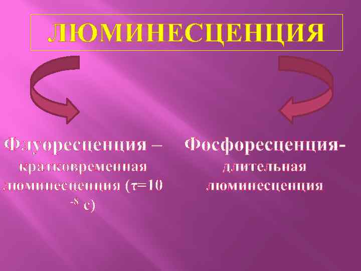 ЛЮМИНЕСЦЕНЦИЯ Флуоресценция – Фосфоресценция- кратковременная люминесценция (τ=10 -8 с) длительная люминесценция 