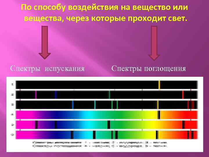 Спектр мощности изображения