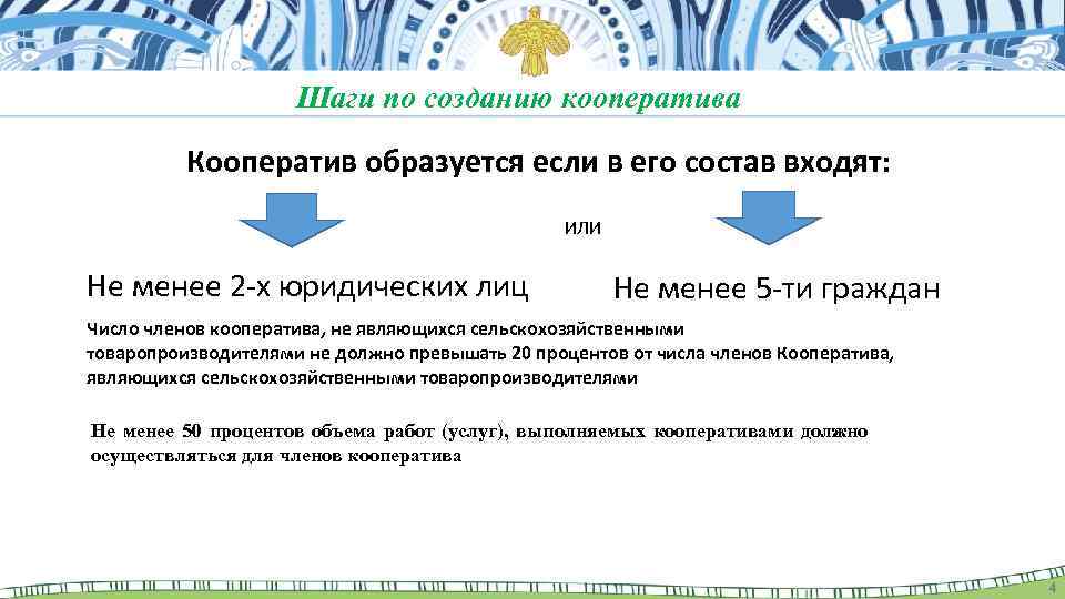 Шаги по созданию кооператива Кооператив образуется если в его состав входят: ИЛИ Не менее