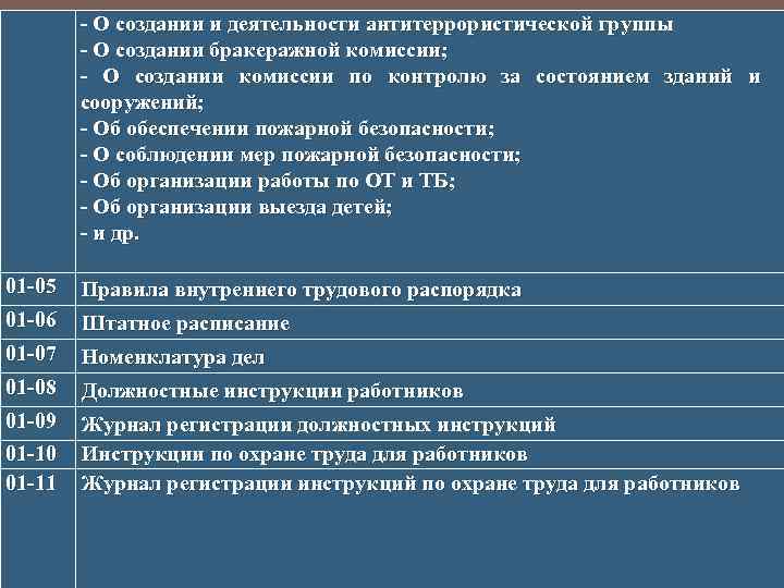 - О создании и деятельности антитеррористической группы - О создании бракеражной комиссии; - О