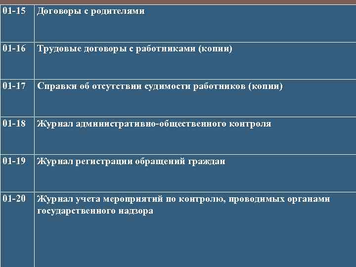 01 -15 Договоры с родителями 01 -16 Трудовые договоры с работниками (копии) 01 -17