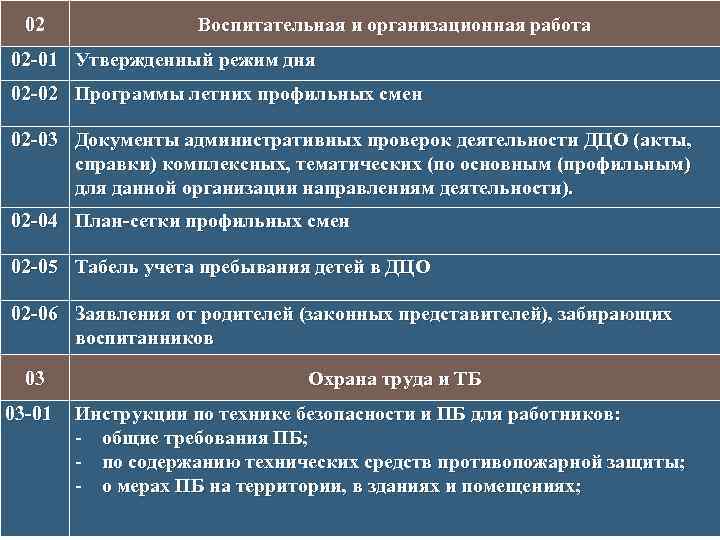 02 Воспитательная и организационная работа 02 -01 Утвержденный режим дня 02 -02 Программы летних