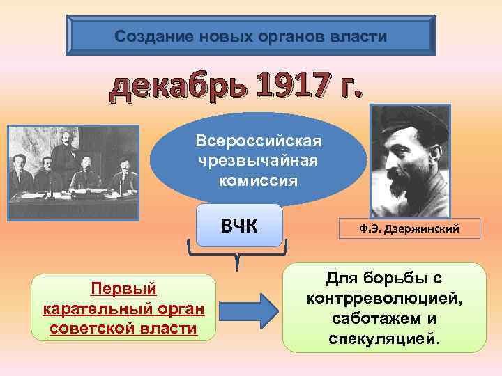 Создание новых органов власти декабрь 1917 г. Всероссийская чрезвычайная комиссия ВЧК Первый карательный орган