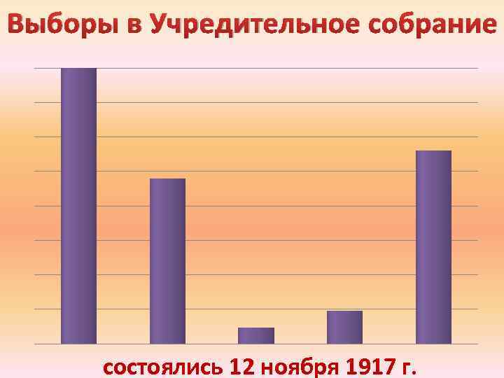 Выборы в Учредительное собрание состоялись 12 ноября 1917 г. 