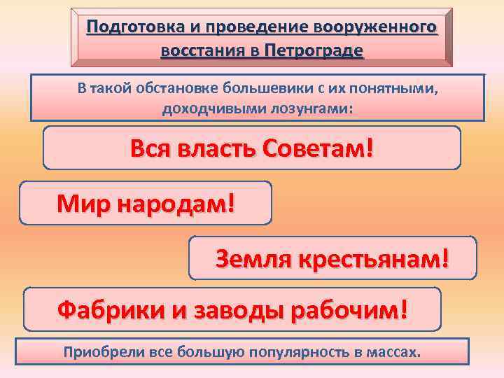 Подготовка и проведение вооруженного восстания в Петрограде В такой обстановке большевики с их понятными,