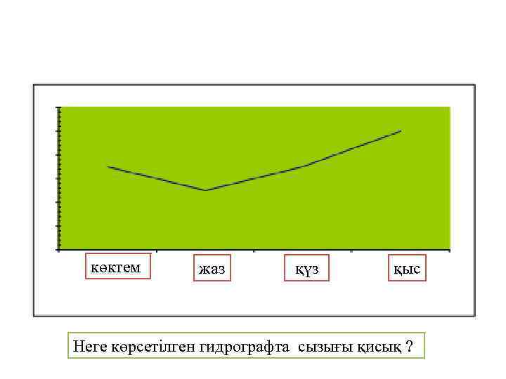 көктем жаз қүз қыс Неге көрсетілген гидрографта сызығы қисық ? 