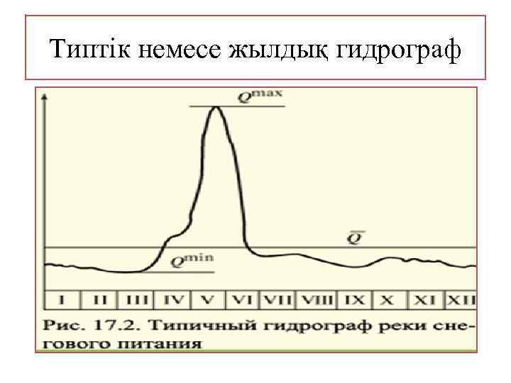 Гидрограф