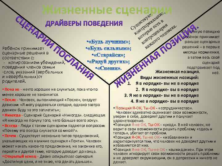 Жизненные сценарии , ия ан у тв каз в с ще рпри есть ии