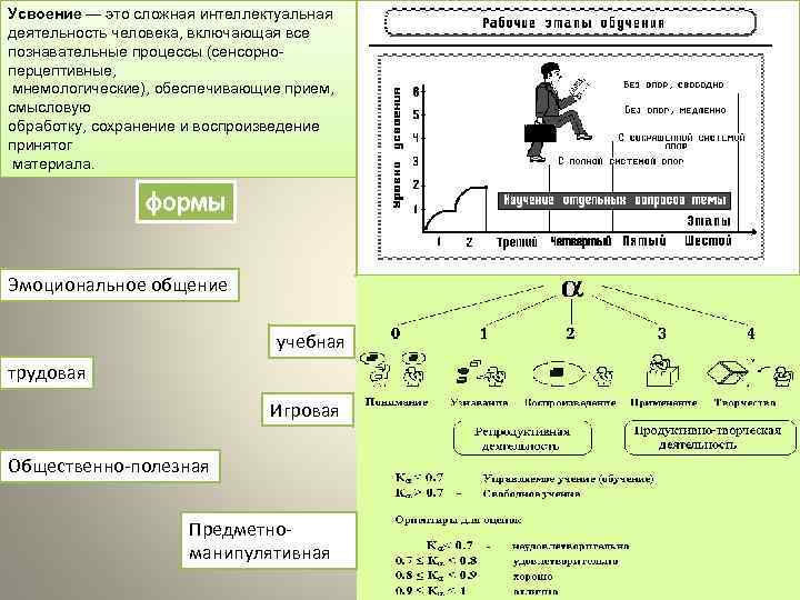 Усвоение — это сложная интеллектуальная деятельность человека, включающая все познавательные процессы (сенсорноперцептивные, мнемологические), обеспечивающие