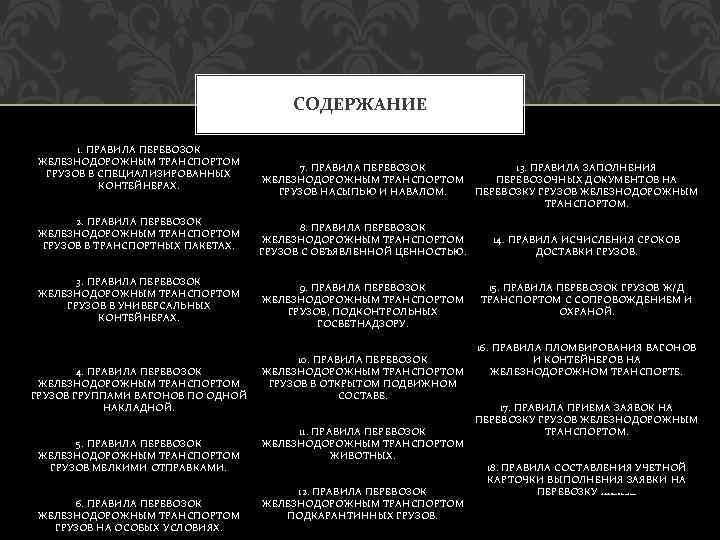 СОДЕРЖАНИЕ 1. ПРАВИЛА ПЕРЕВОЗОК ЖЕЛЕЗНОДОРОЖНЫМ ТРАНСПОРТОМ ГРУЗОВ В СПЕЦИАЛИЗИРОВАННЫХ КОНТЕЙНЕРАХ. 2. ПРАВИЛА ПЕРЕВОЗОК ЖЕЛЕЗНОДОРОЖНЫМ