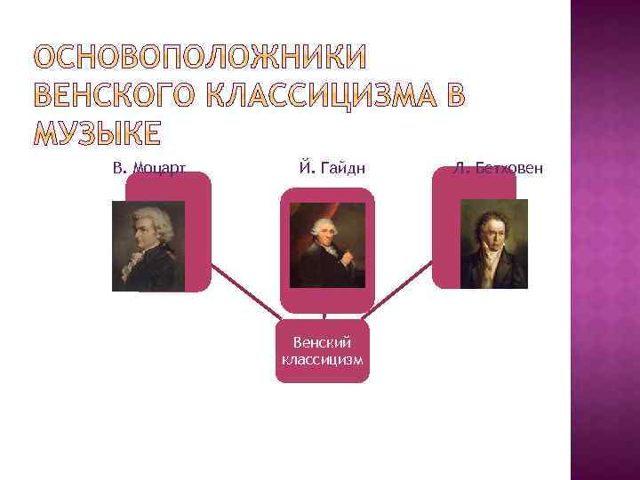 Венский период. Венский музыкальный классицизм. Классицизм Венские классики. Композиторы Венского классицизма. Классицизм Гайдн Моцарт Бетховен.