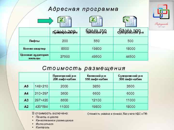 Адресная программа Приморский р-н Киевский р-н Суворовский р-н Лифты 200 550 500 Кол-во квартир