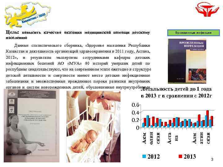 Цель: повысить качество оказания медицинской помощи детскому Врожденные инфекции населению Данные статистического сборника, «Здоровье