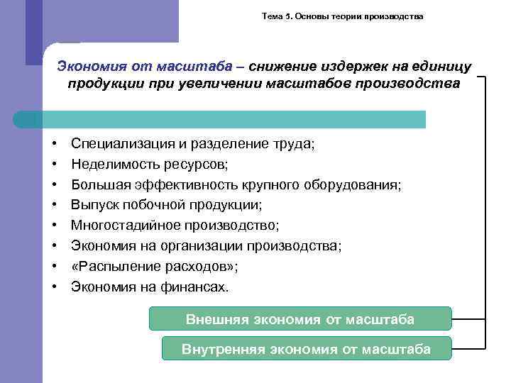 Тема 5. Основы теории производства Экономия от масштаба – снижение издержек на единицу продукции