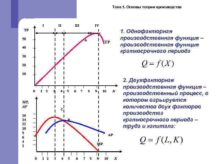 Графическое изображение двухфакторной производственной функции