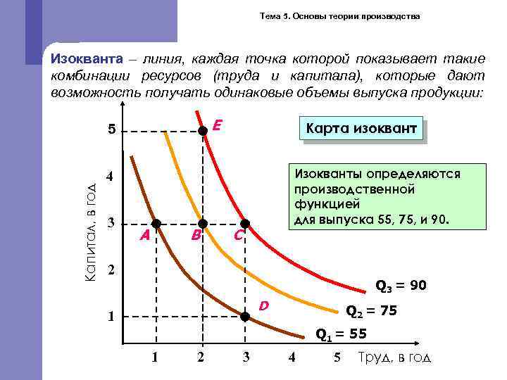 Карта изоквант это