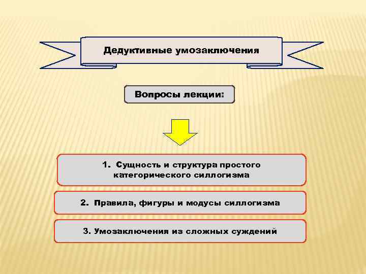 Дедуктивные умозаключения Вопросы лекции: 1. Сущность и структура простого категорического силлогизма 2. Правила, фигуры