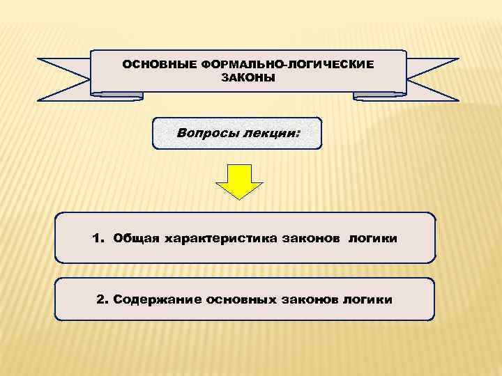 Особенности закона. Общая характеристика закона. Общая характеристика законов логики. Основные формально-логические законы. Общая характеристика логических законов.