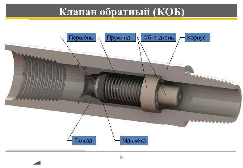 Клапан обратный (КОБ) Поршень Гильза Пружина Обтекатель Манжета 9 Корпус 