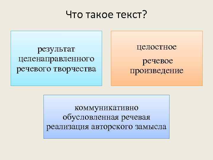 Что такое текст? результат целенаправленного речевого творчества целостное речевое произведение коммуникативно обусловленная речевая реализация