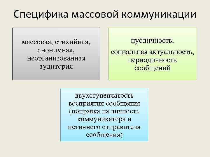 Специфика массовой коммуникации массовая, стихийная, анонимная, неорганизованная аудитория публичность, социальная актуальность, периодичность сообщений двухступенчатость