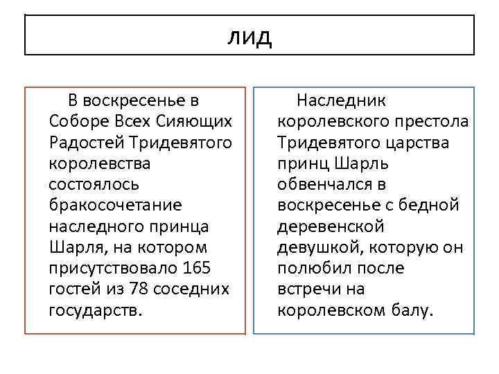 лид В воскресенье в Соборе Всех Сияющих Радостей Тридевятого королевства состоялось бракосочетание наследного принца