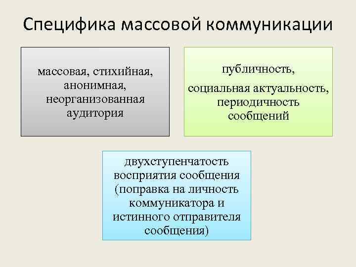 Массовая коммуникация. Специфика массовой аудитории. Особенности аудитории массовой коммуникации. Характеристики аудитории массовой коммуникации. Основные черты аудитории массовой коммуникации.