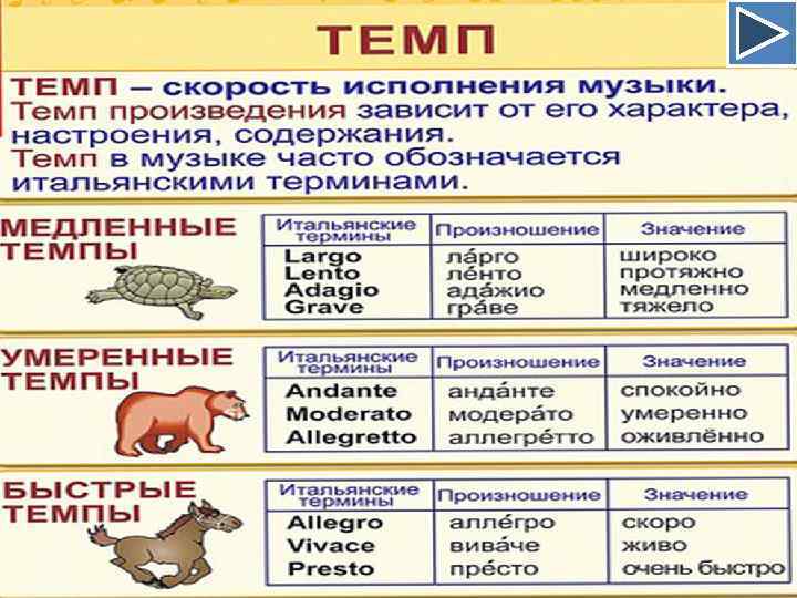 Быстрый темп в музыке 6 букв сканворд. Темпы в Музыке. Темп музыкального произведения. Темп это в Музыке определение. Виды темпов в Музыке.