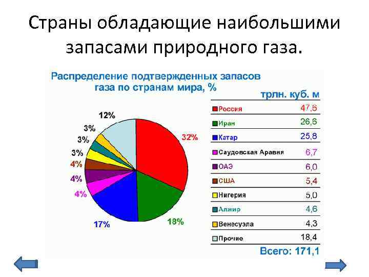 Какая из перечисленных стран обладает