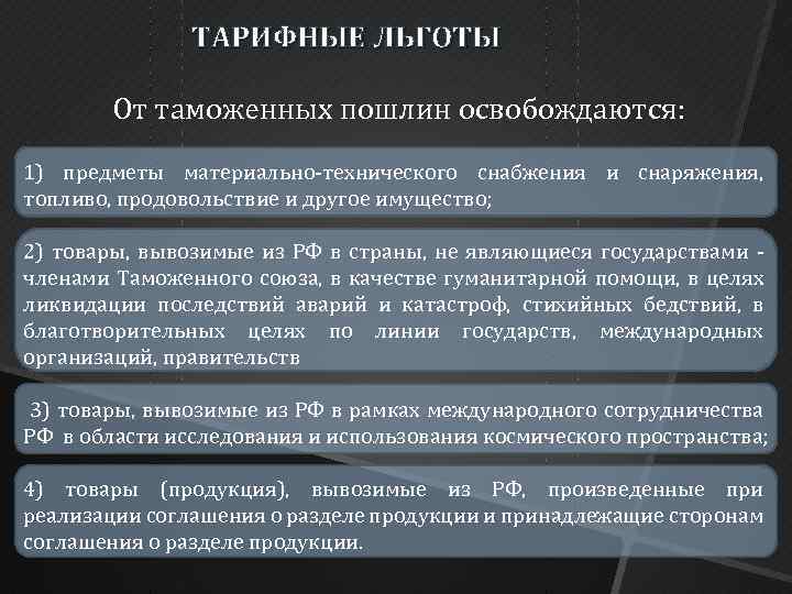 Преференции это. Таможенные льготы. Виды таможенных льгот. Тарифные льготы. Принципы предоставления тарифных льгот.