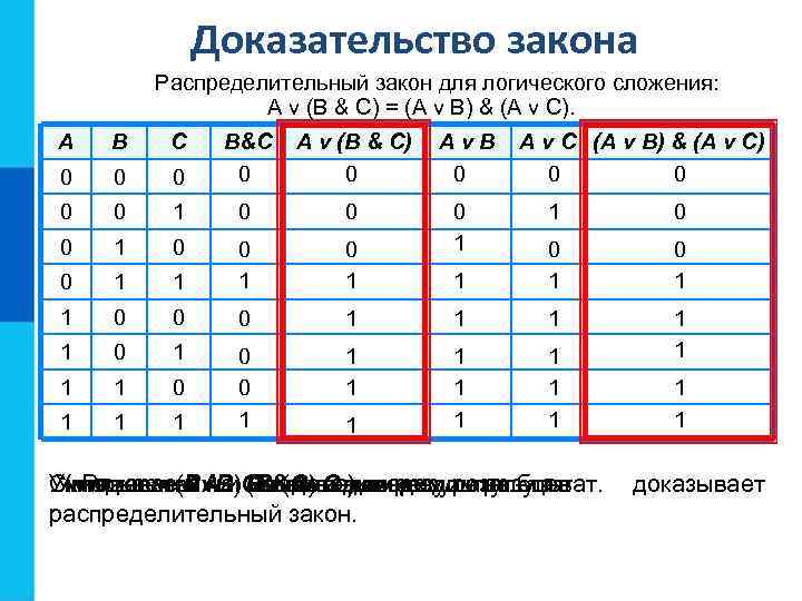 Доказательство закона Распределительный закон для логического сложения: A v (B & C) = (A