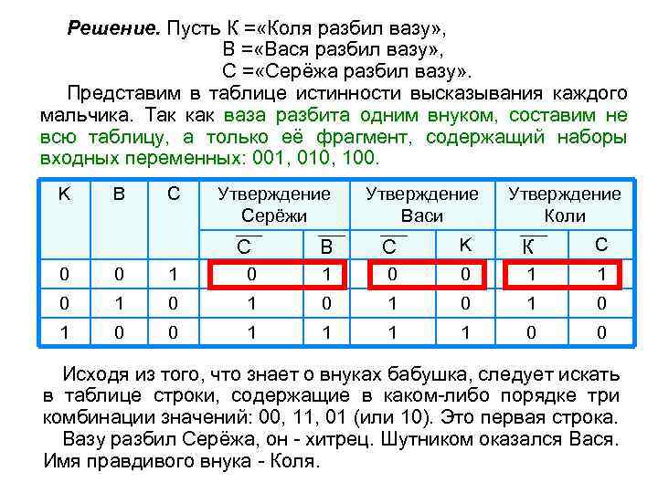 Решение. Пусть К = «Коля разбил вазу» , В = «Вася разбил вазу» ,